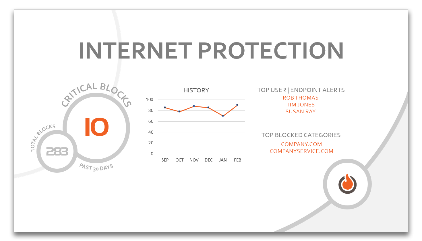 A page of the monthly CyberBlast report for Internet Protection