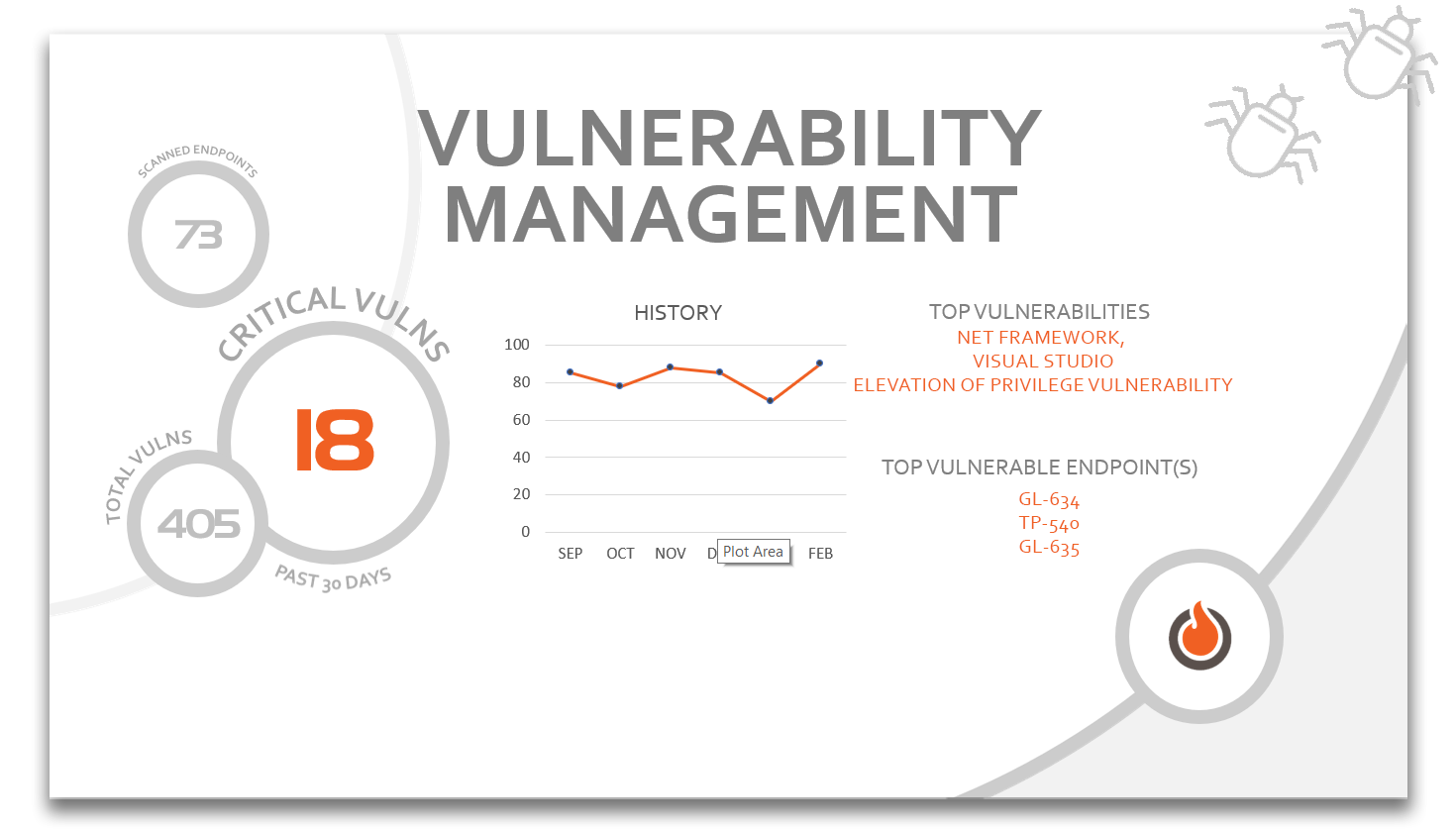 A page of the monthly CyberBlast report for Vulnerability Management