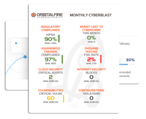OrbitalFire Cybersecurity for small businesses monthly reporting