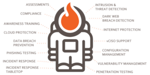 OrbitalFire Cybersecurity for small businesses, including assessments, compliance, incident response, and intrusion and threat detection
