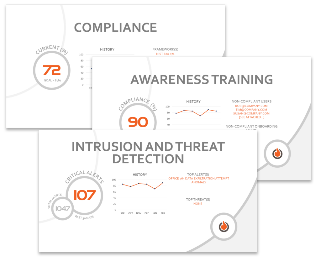 OrbitalFire Cybersecurity protects your business against threats, helps you comply with regulatory requirements, and helps you satisfy business associate agreements with your effective, low cost cybersecurity service.