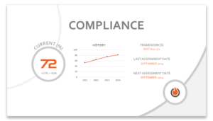 cybersecurity Compliance Assessment