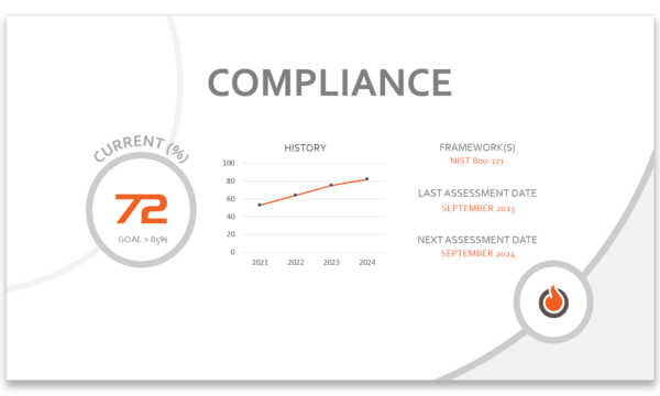 cybersecurity Compliance Assessment