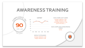 OrbitalFire Awareness Training cybersecurity services