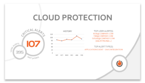 OrbitalFire Cybersecurity Cloud Protection Services