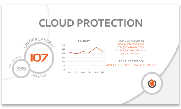 OrbitalFire Cybersecurity Cloud Protection Services