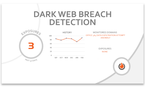 OrbitalFire Cybersecurity Dark Web Breach Detection Services