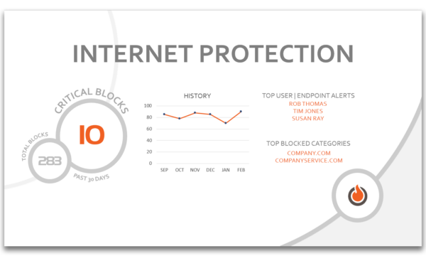 OrbitalFire Cybersecurity Internet Protection Services