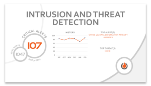 OrbitalFire Cybersecurity Intrusion and Threat Detection