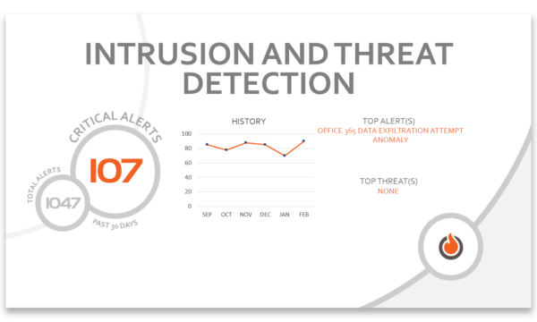 OrbitalFire Cybersecurity Intrusion and Threat Detection