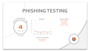 OrbitalFire Cybersecurity Phishing Testing Services
