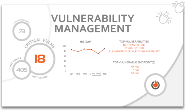 OrbitalFire Cybersecurity Vulnerability Management Services