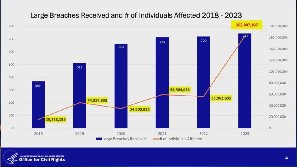 Large Breaches