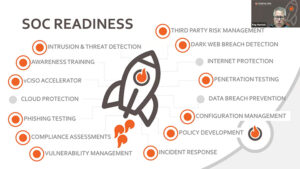SOC 2 Readiness Includes Several Cybersecurity practices