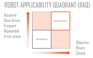 Robot Applicability Quadrant